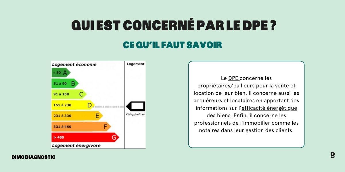 La nouvelle règlementation du DPE pour 2024